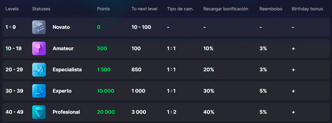 VIP-program på Ice Casino